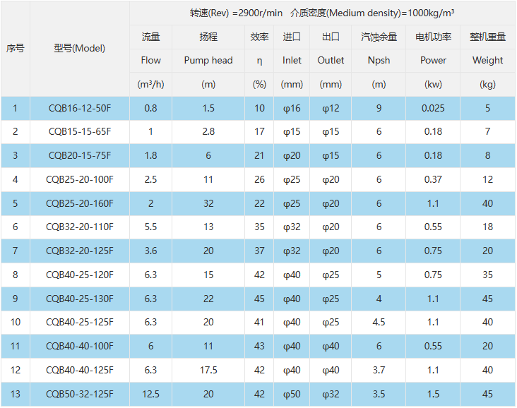 型号参数